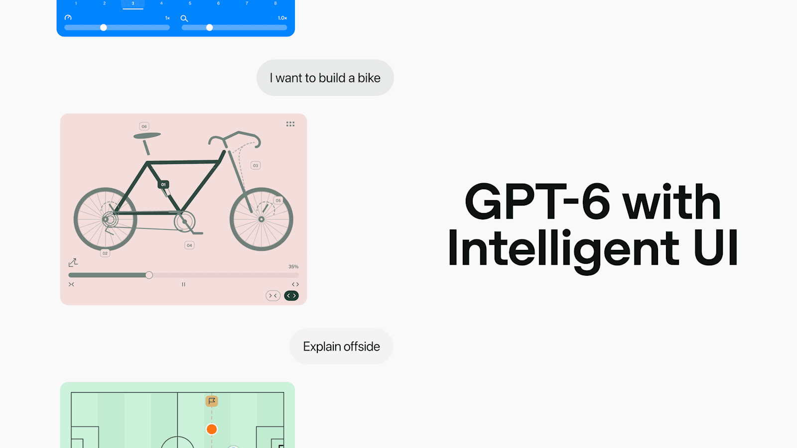 ChatGPT promotional graphic titled GPT-6 with Intelligent UI, showing chat bubbles beside a bicycle diagram and a football pitch